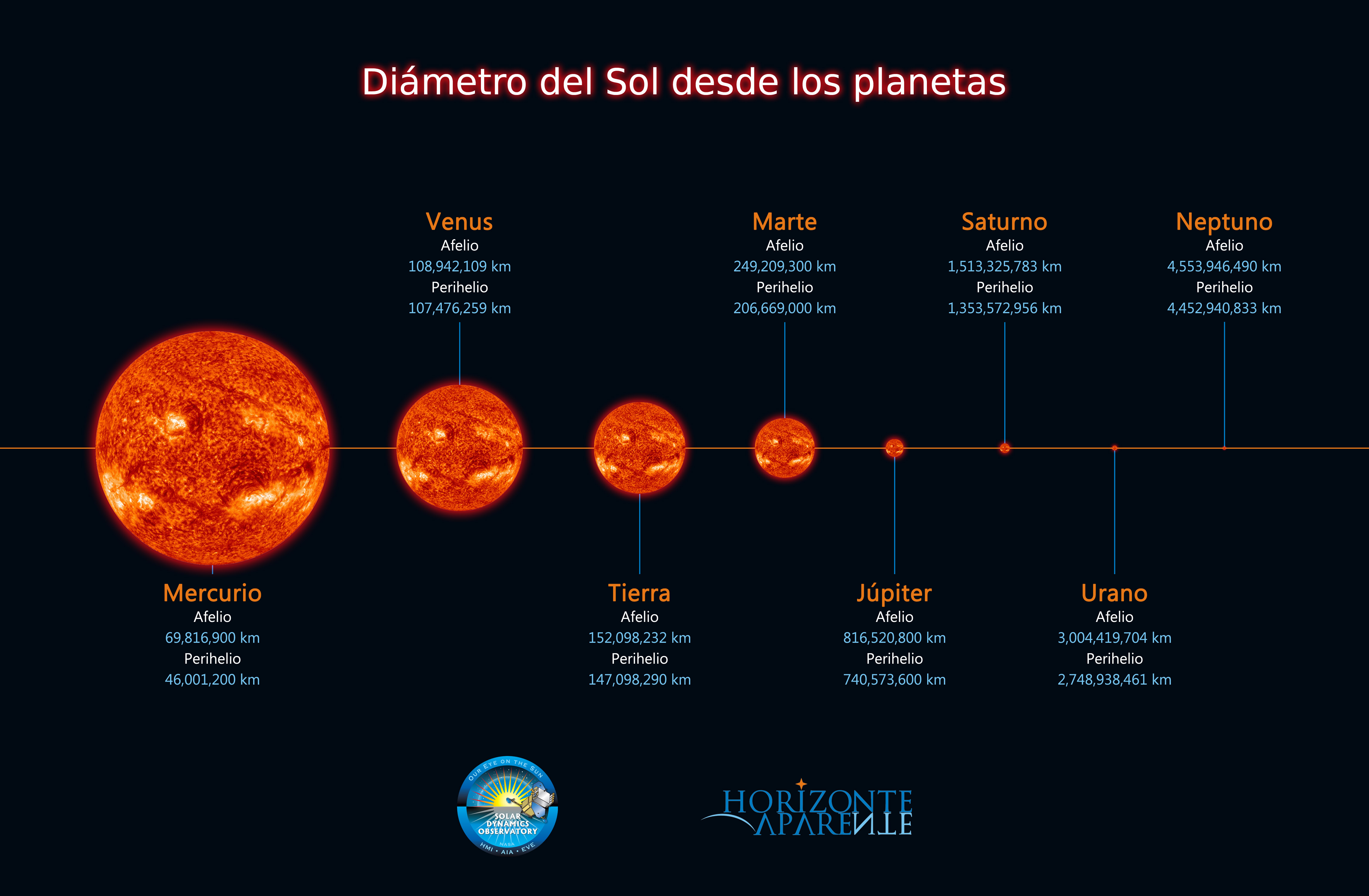 El Sol en otros cielos