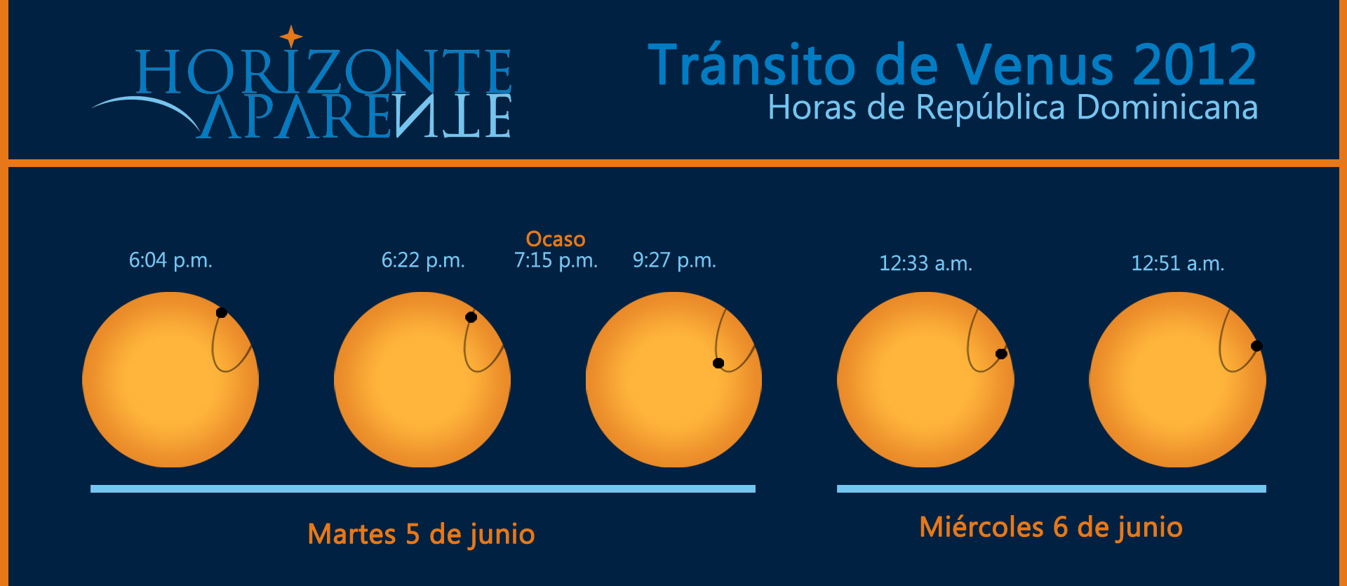 A dos años del tránsito de Venus