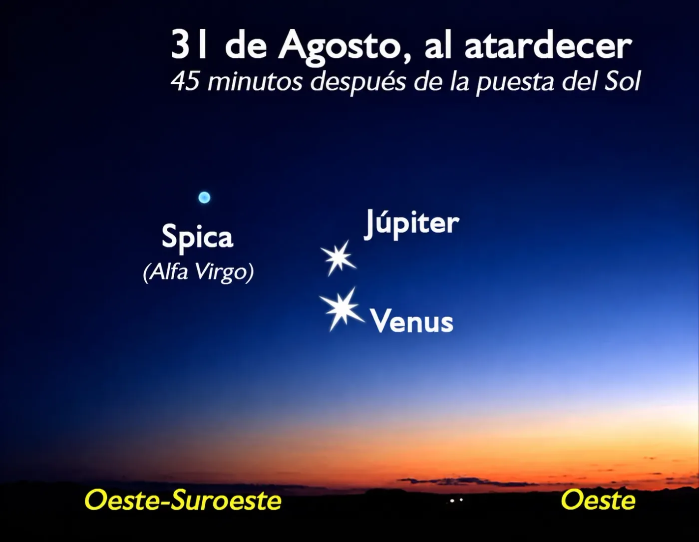 Posición de Júpiter, Venus y Spica en el cielo del 31 de agosto